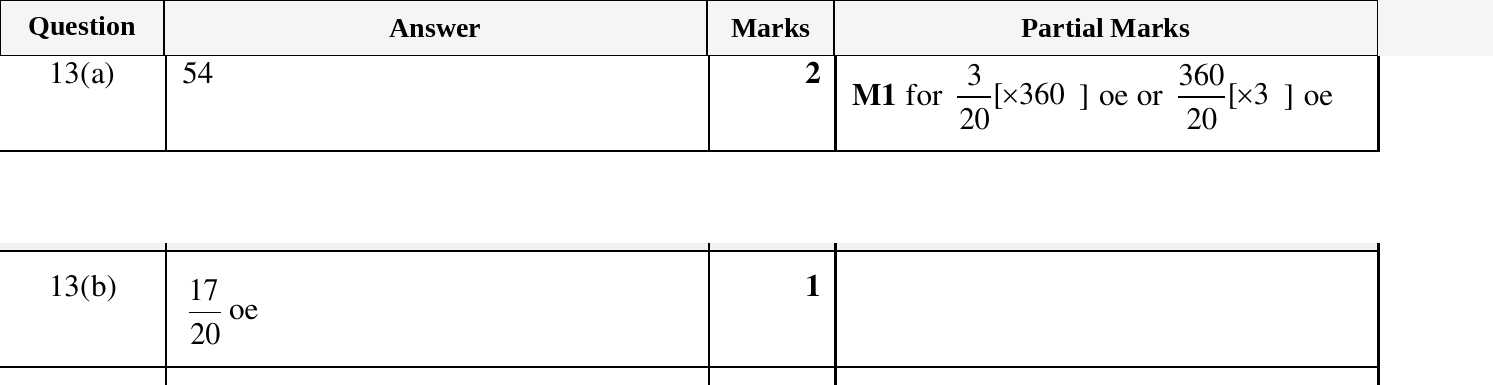 Mark scheme for IGCSE 0580 March 2024 Paper 12 Question 13