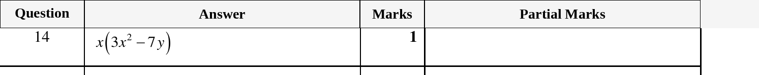 Mark scheme for IGCSE 0580 March 2024 Paper 12 Question 14