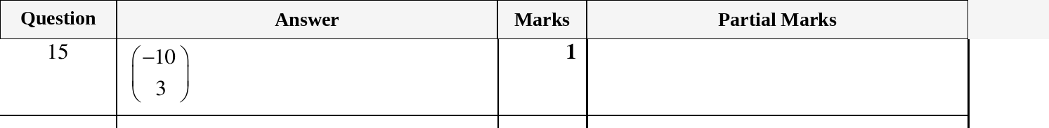 Mark scheme for IGCSE 0580 March 2024 Paper 12 Question 15