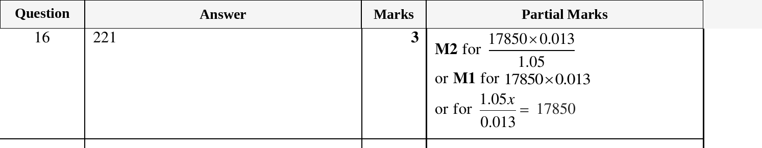 Mark scheme for IGCSE 0580 March 2024 Paper 12 Question 16