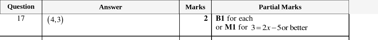 Mark scheme for IGCSE 0580 March 2024 Paper 12 Question 17
