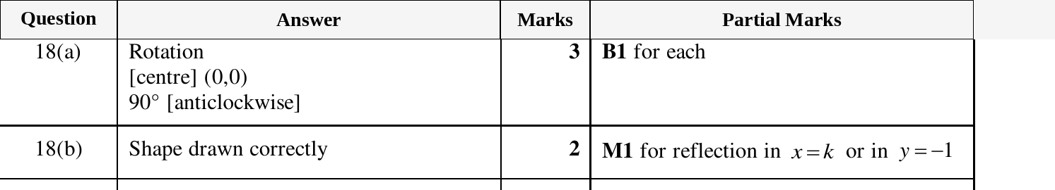 Mark scheme for IGCSE 0580 March 2024 Paper 12 Question 18