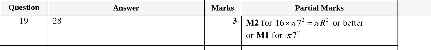 Mark scheme for IGCSE 0580 March 2024 Paper 12 Question 19