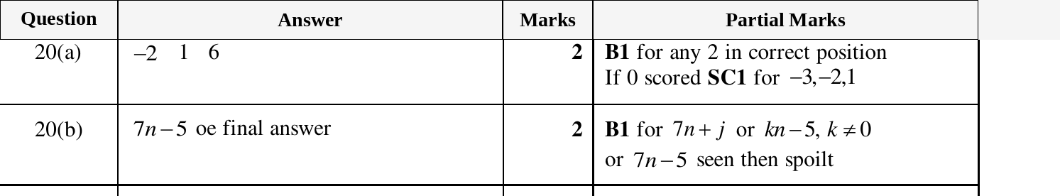 Mark scheme for IGCSE 0580 March 2024 Paper 12 Question 20