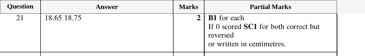 Mark scheme for IGCSE 0580 March 2024 Paper 12 Question 21