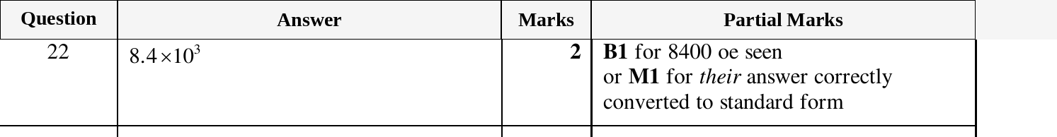 Mark scheme for IGCSE 0580 March 2024 Paper 12 Question 22