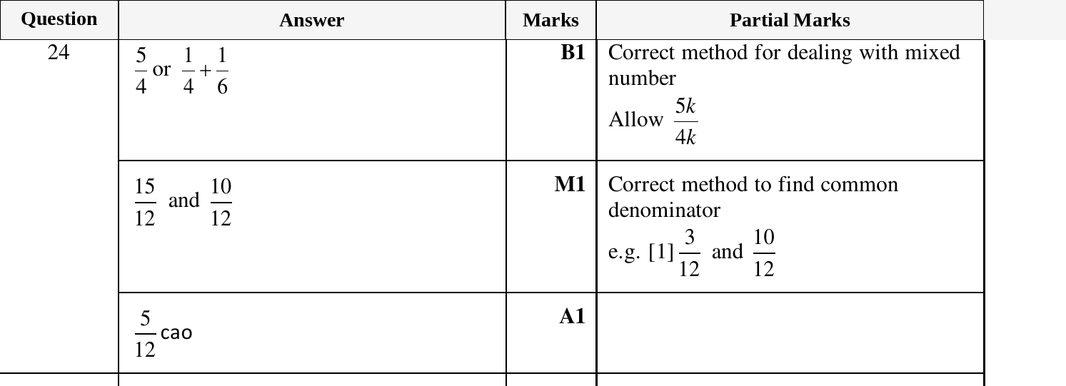 Mark scheme for IGCSE 0580 March 2024 Paper 12 Question 24