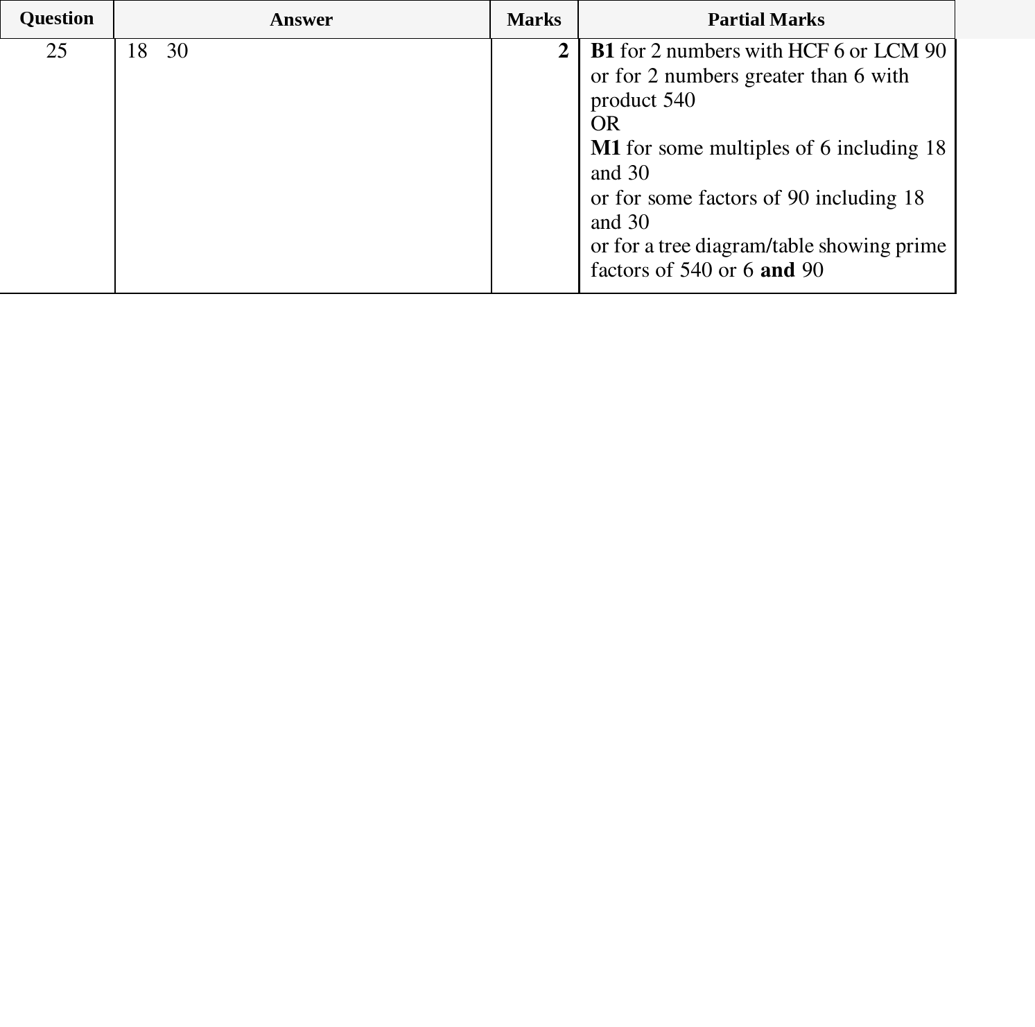 Mark scheme for IGCSE 0580 March 2024 Paper 12 Question 25