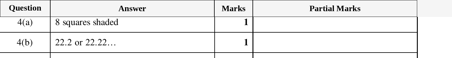Mark scheme for IGCSE 0580 March 2024 Paper 12 Question 4
