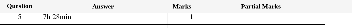 Mark scheme for IGCSE 0580 March 2024 Paper 12 Question 5