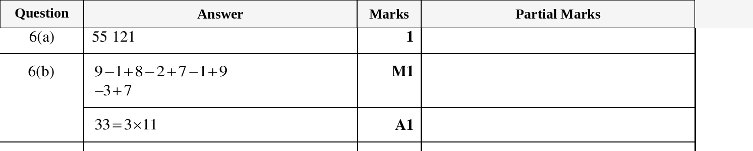 Mark scheme for IGCSE 0580 March 2024 Paper 12 Question 6