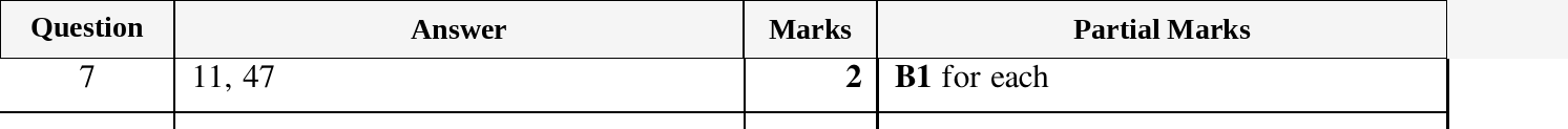 Mark scheme for IGCSE 0580 March 2024 Paper 12 Question 7
