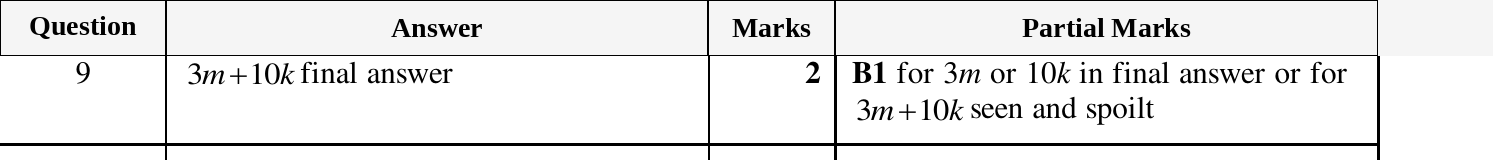 Mark scheme for IGCSE 0580 March 2024 Paper 12 Question 9