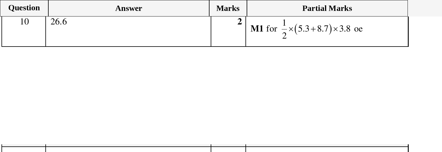 Mark scheme for IGCSE 0580 March 2024 Paper 22 Question 10