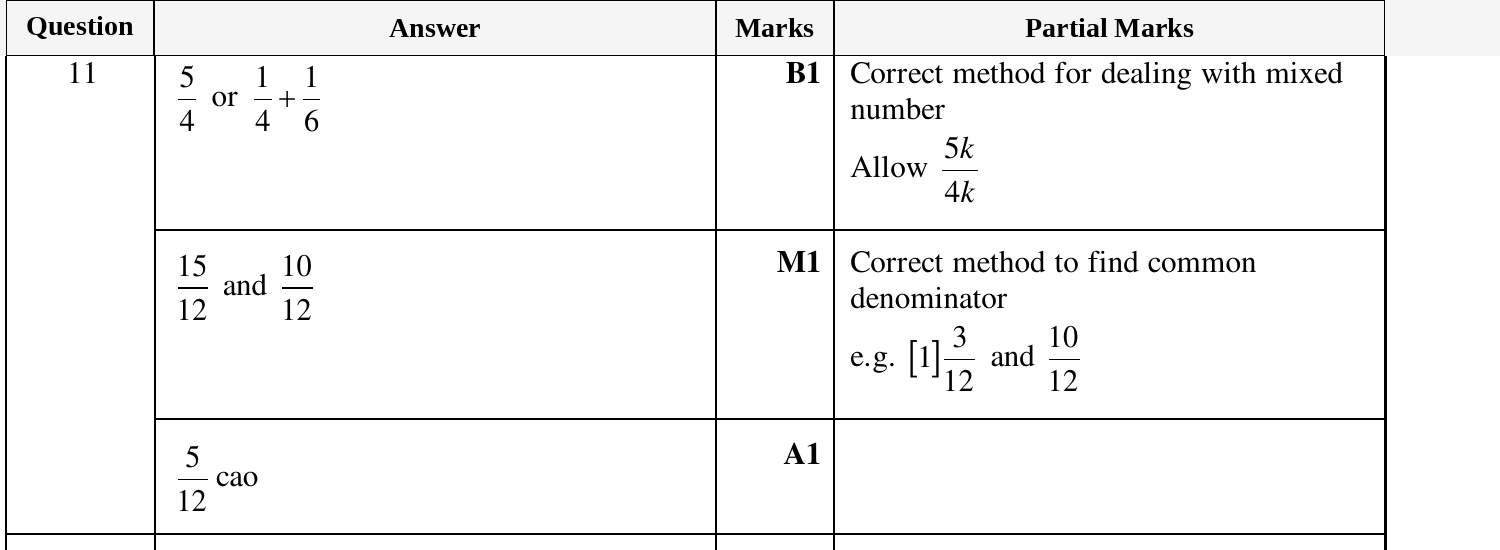 Mark scheme for IGCSE 0580 March 2024 Paper 22 Question 11