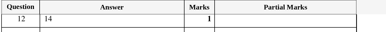 Mark scheme for IGCSE 0580 March 2024 Paper 22 Question 12