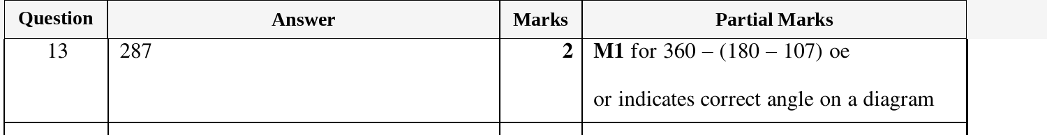 Mark scheme for IGCSE 0580 Mar 2024 Paper 22 Q13