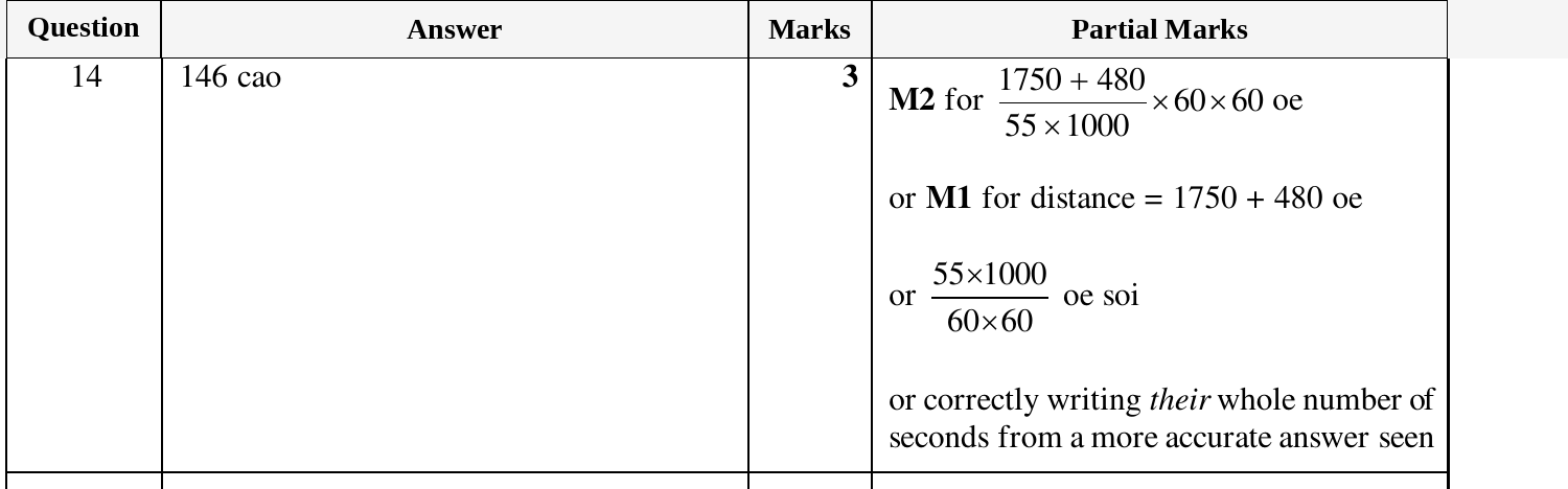 Mark scheme for IGCSE 0580 March 2024 Paper 22 Question 14