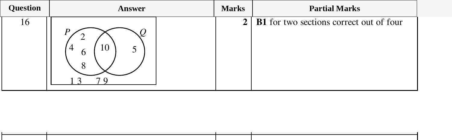 Mark scheme for IGCSE 0580 Mar 2024 Paper 22 Q16