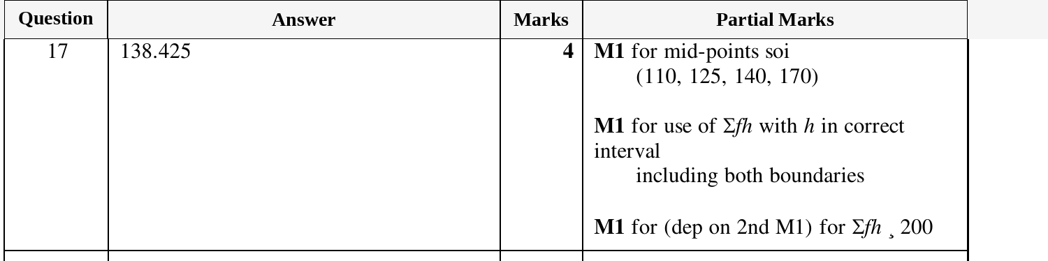 Mark scheme for IGCSE 0580 Mar 2024 Paper 22 Q17