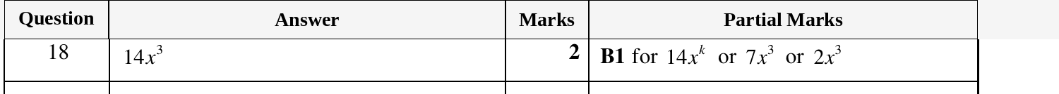 Mark scheme for IGCSE 0580 March 2024 Paper 22 Question 18