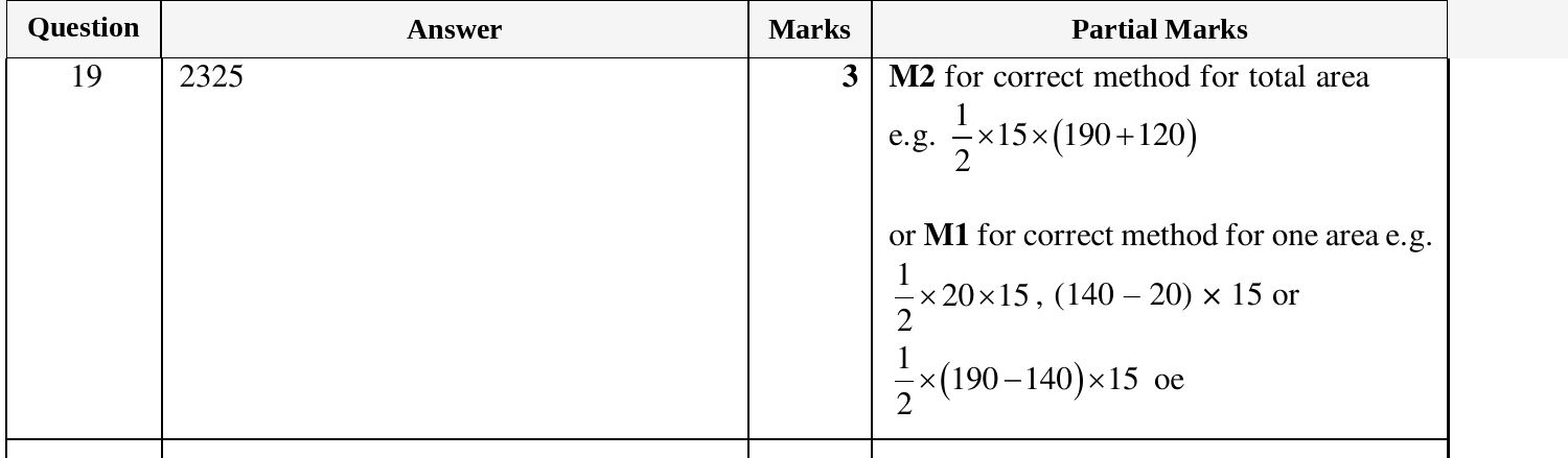 Mark scheme for IGCSE 0580 March 2024 Paper 22 Question 19