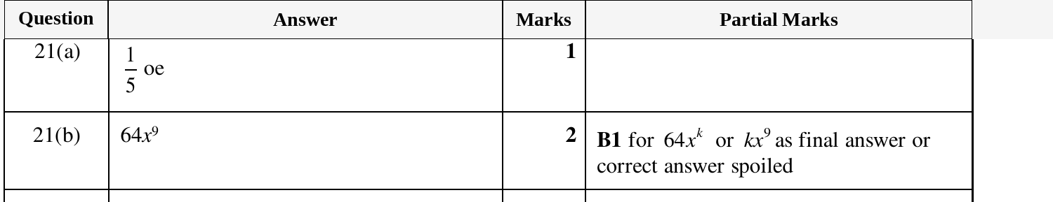 Mark scheme for IGCSE 0580 March 2024 Paper 22 Question 21