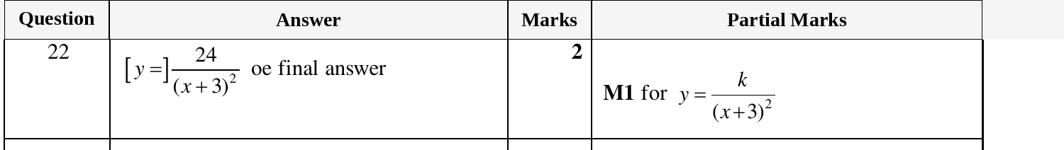 Mark scheme for IGCSE 0580 Mar 2024 Paper 22 Q22