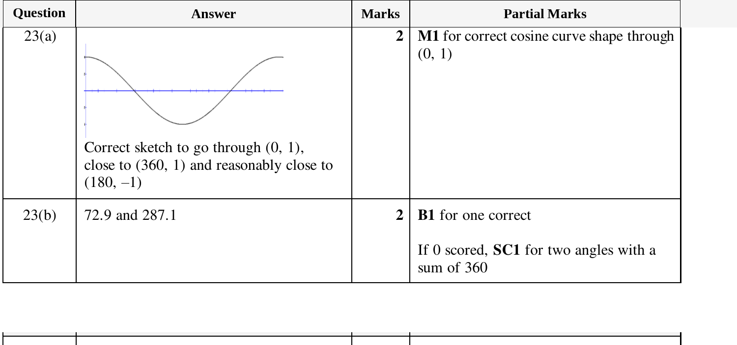 Mark scheme for IGCSE 0580 Mar 2024 Paper 22 Q23