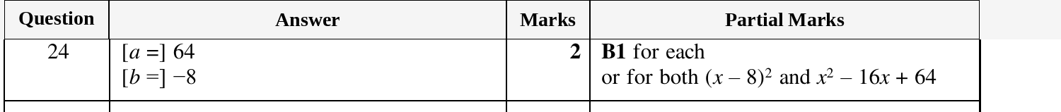 Mark scheme for IGCSE 0580 Mar 2024 Paper 22 Q24