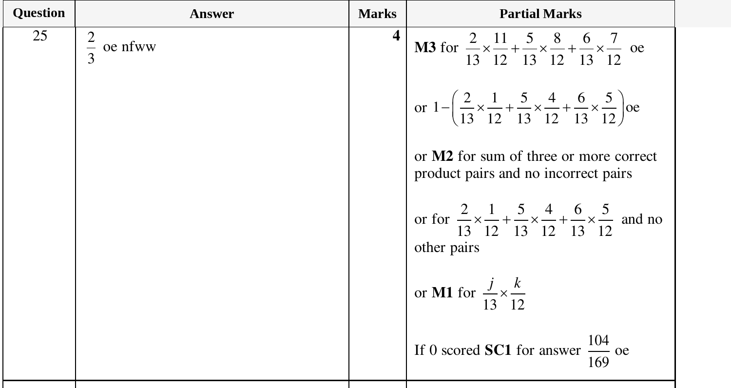 Mark scheme for IGCSE 0580 March 2024 Paper 22 Question 25