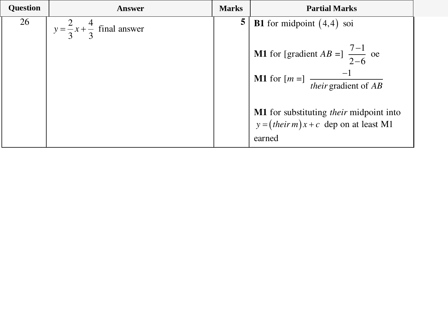 Mark scheme for IGCSE 0580 Mar 2024 Paper 22 Q26