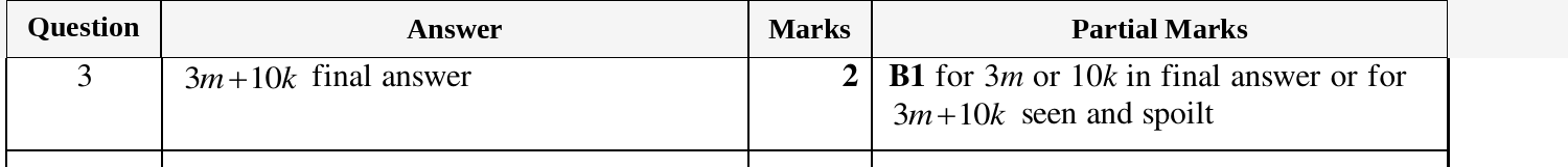 Mark scheme for IGCSE 0580 March 2024 Paper 22 Question 3