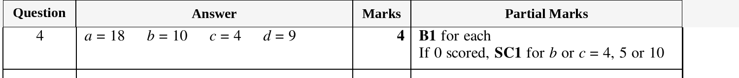 Mark scheme for IGCSE 0580 March 2024 Paper 22 Question 4