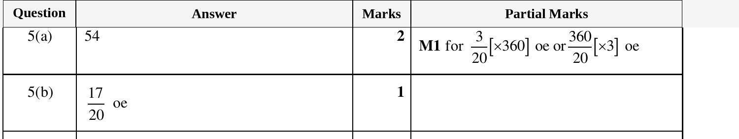 Mark scheme for IGCSE 0580 Mar 2024 Paper 22 Q5