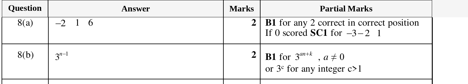 Mark scheme for IGCSE 0580 March 2024 Paper 22 Question 8