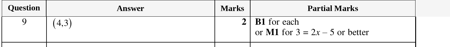 Mark scheme for IGCSE 0580 March 2024 Paper 22 Question 9