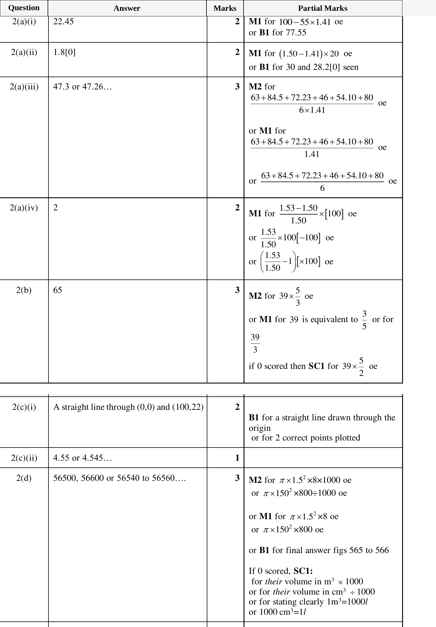 Mark scheme for IGCSE 0580 March 2024 Paper 32 Question 2