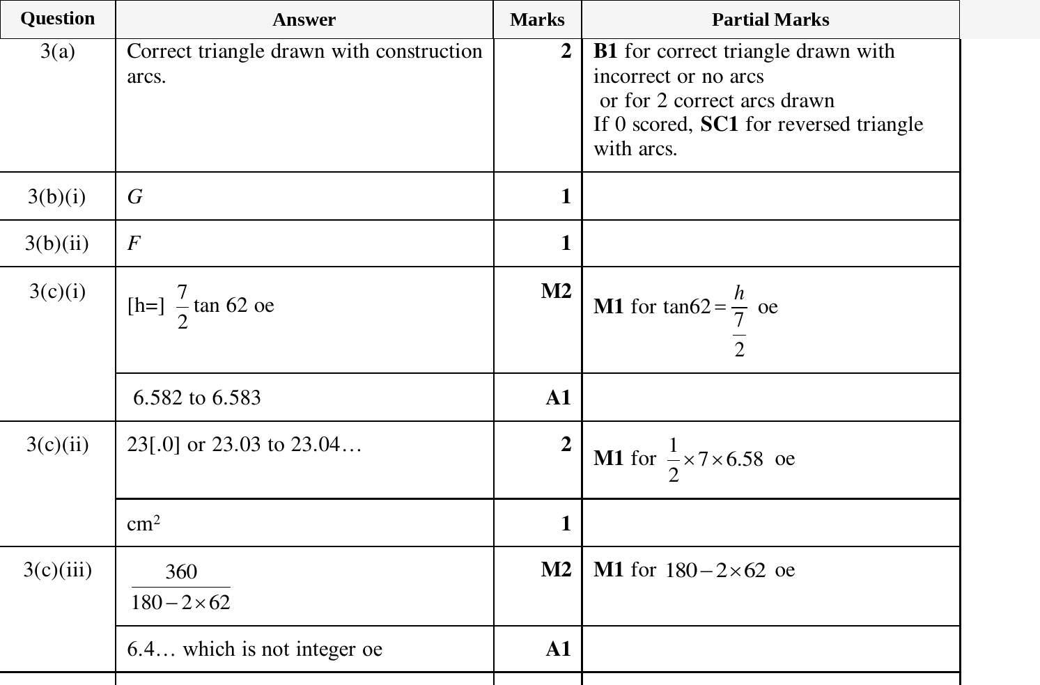 Mark scheme for IGCSE 0580 March 2024 Paper 32 Question 3