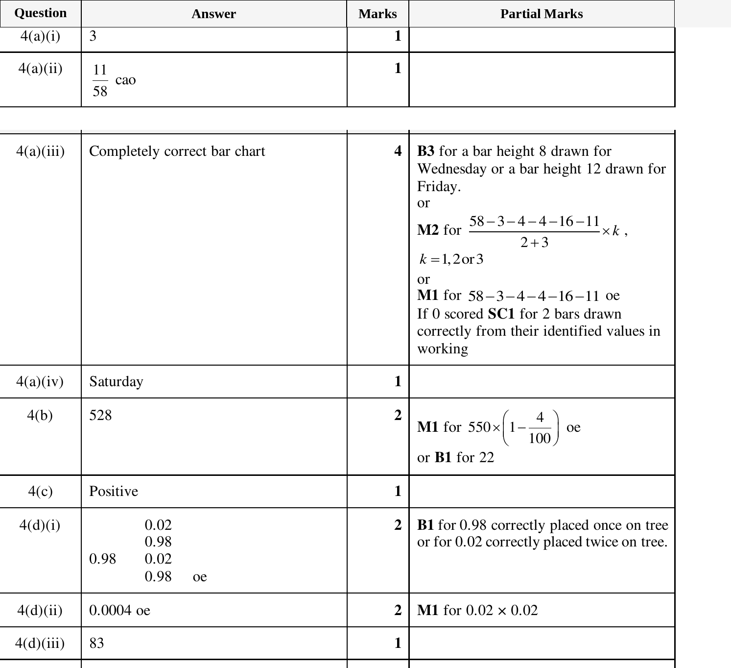 Mark scheme for IGCSE 0580 March 2024 Paper 32 Question 4