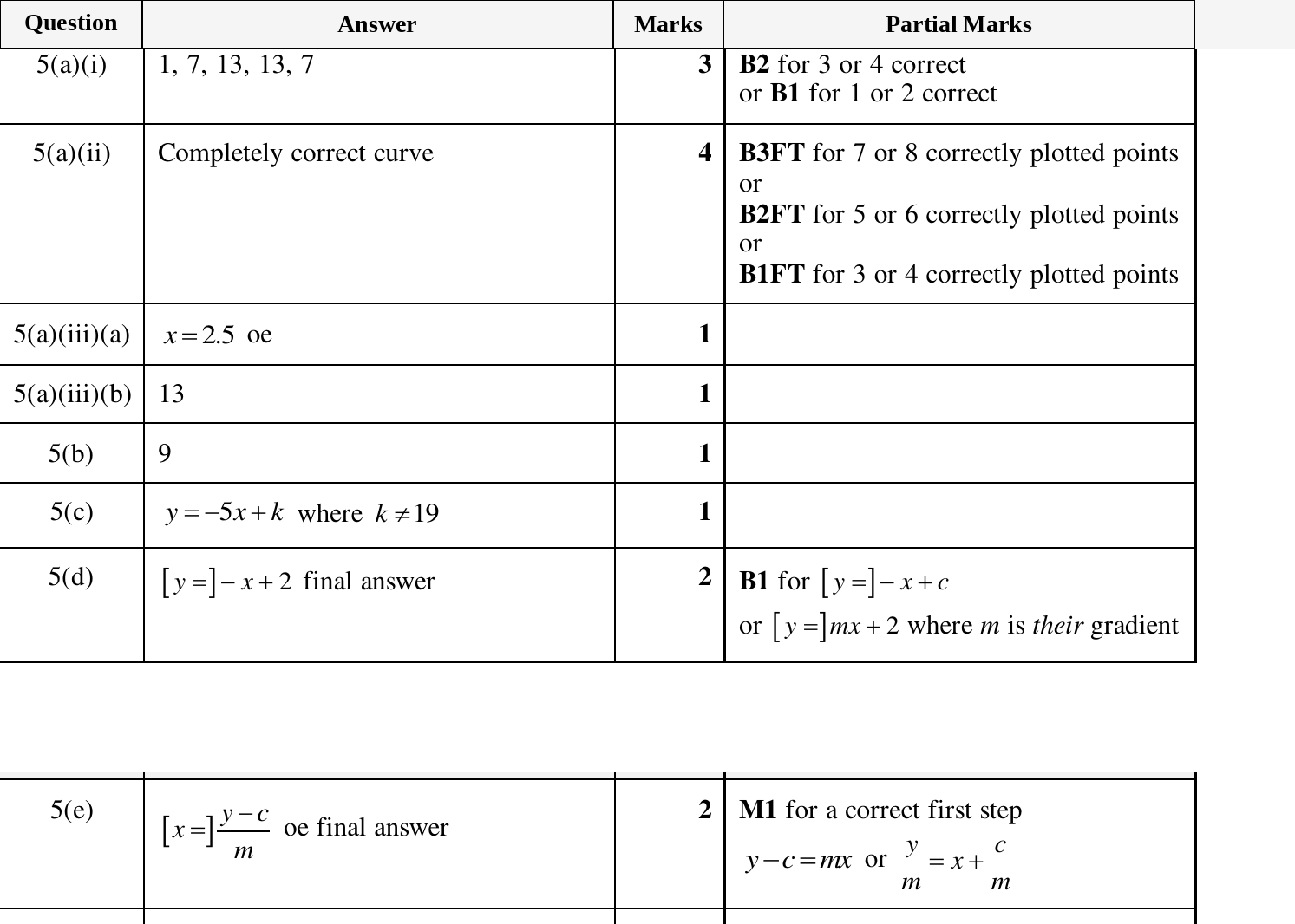 Mark scheme for IGCSE 0580 Mar 2024 Paper 32 Q5