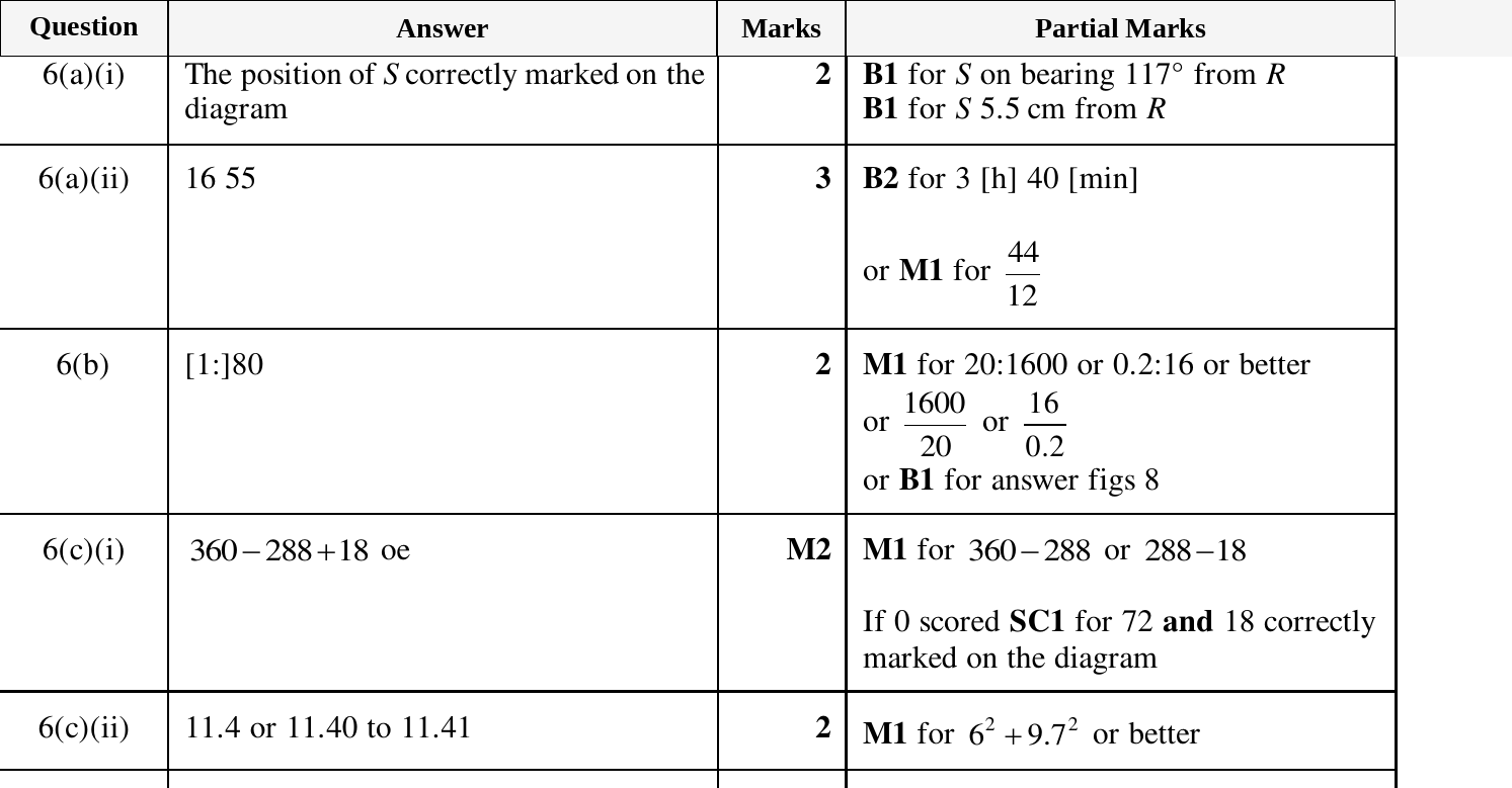 Mark scheme for IGCSE 0580 Mar 2024 Paper 32 Q6