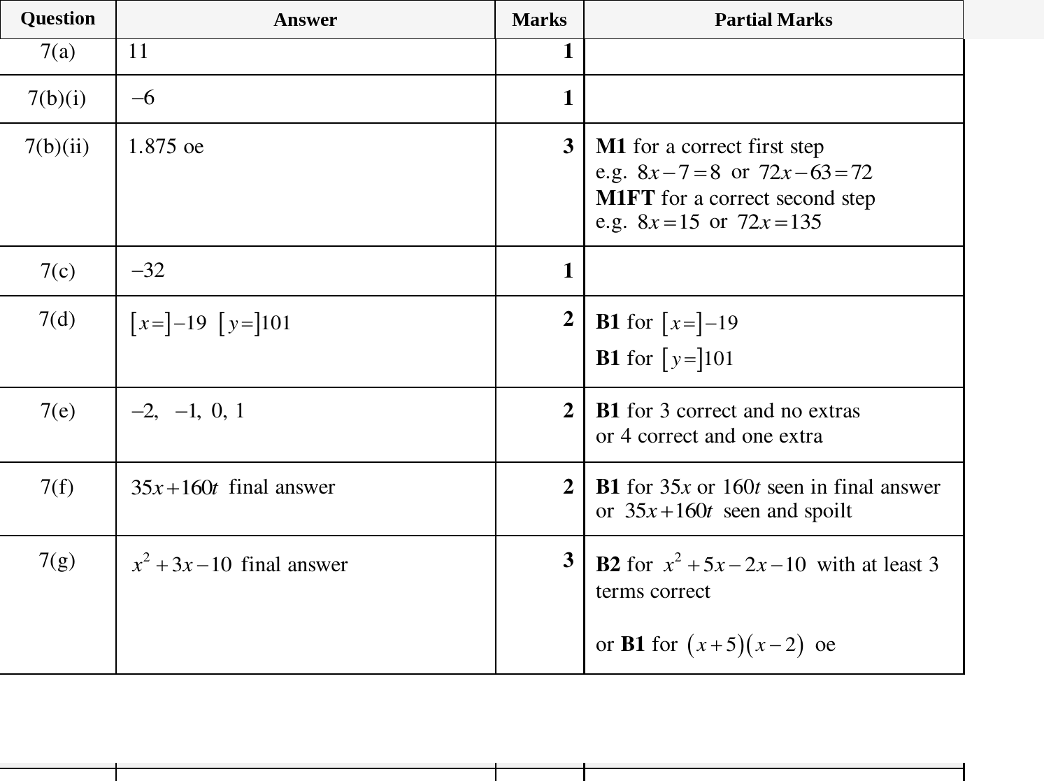 Mark scheme for IGCSE 0580 March 2024 Paper 32 Question 7