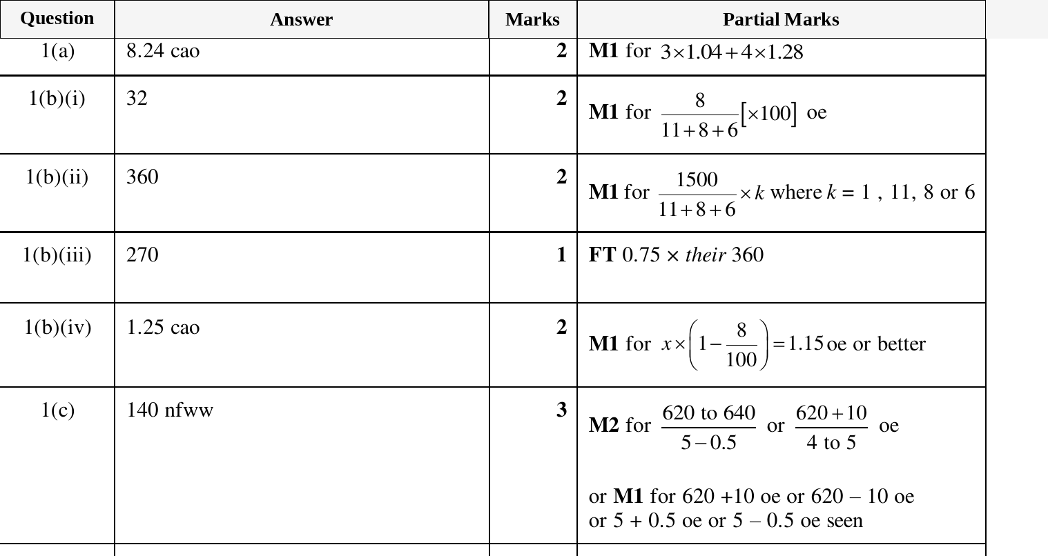 Mark scheme for IGCSE 0580 March 2024 Paper 42 Question 1
