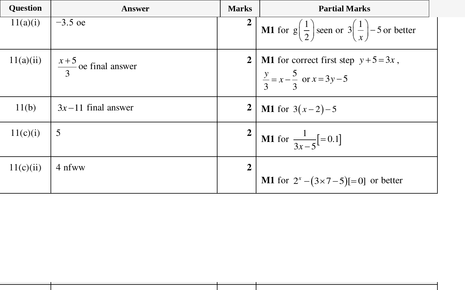 Mark scheme for IGCSE 0580 March 2024 Paper 42 Question 11