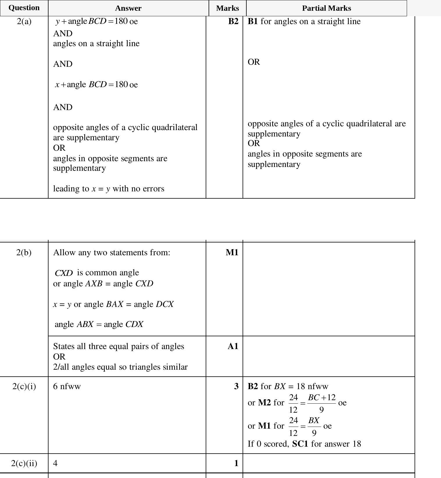 Mark scheme for IGCSE 0580 March 2024 Paper 42 Question 2