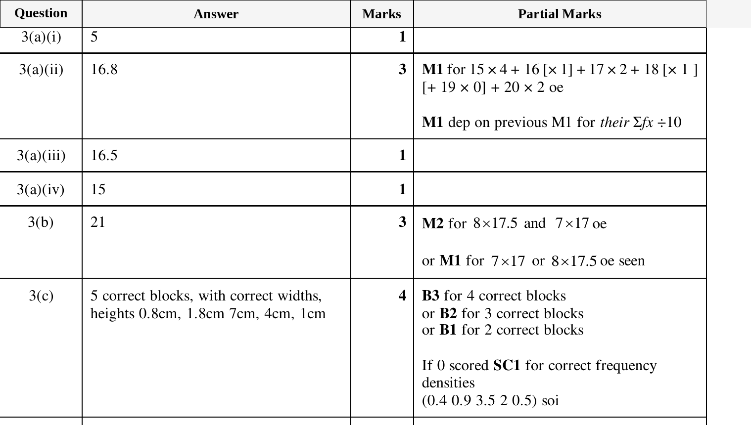 Mark scheme for IGCSE 0580 March 2024 Paper 42 Question 3