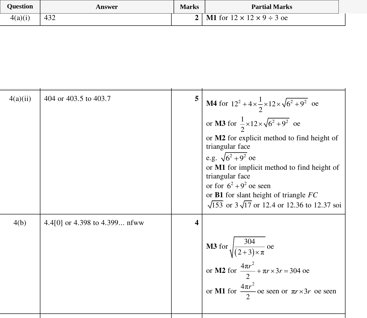 Mark scheme for IGCSE 0580 March 2024 Paper 42 Question 4