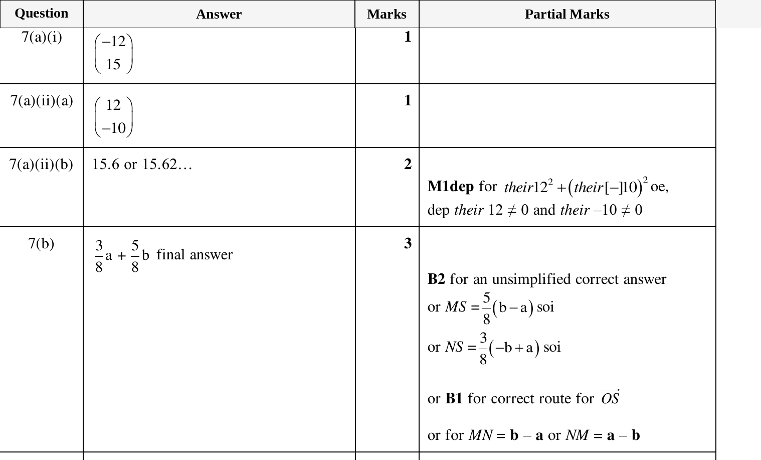 Mark scheme for IGCSE 0580 March 2024 Paper 42 Question 7