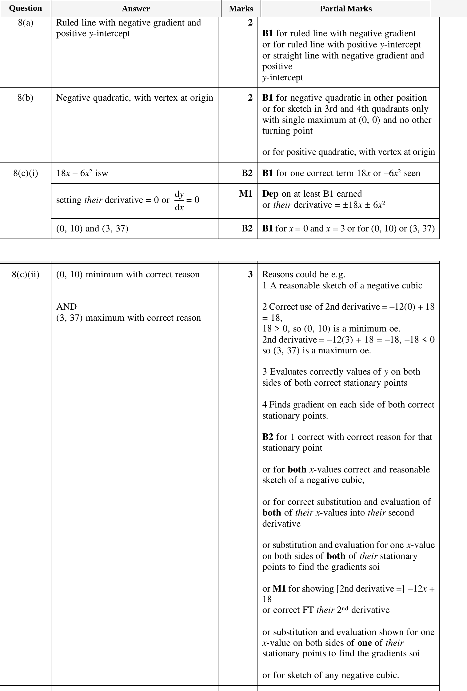 Mark scheme for IGCSE 0580 Mar 2024 Paper 42 Q8
